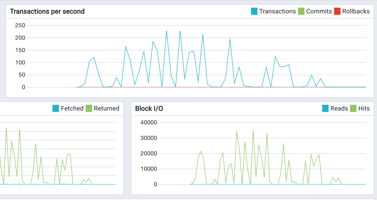 DB metrics